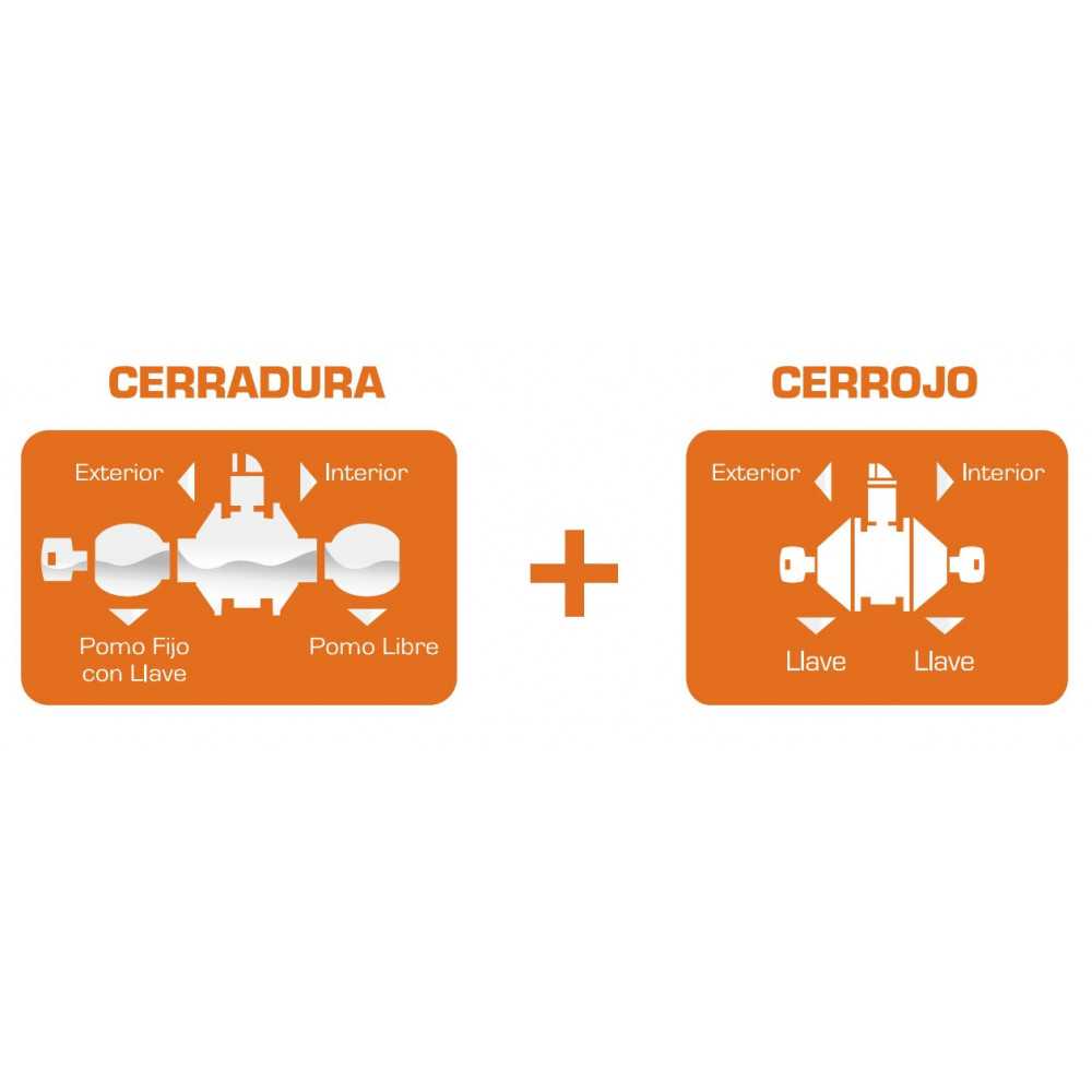 Cerradura Cilíndrica Acceso + Cerrojo Tubular Doble Inox (Blister) Oister CEP0001369