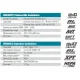 Kit Rotomartillo 36V + Aspiradora 36V + 2 Baterías 18V 5.0 Ah + Cargador Doble + Maleta Makita DHR400PT2-1